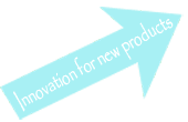 Innovation for new products